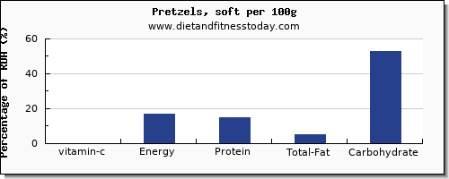 vitamin c and nutrition facts in pretzels per 100g